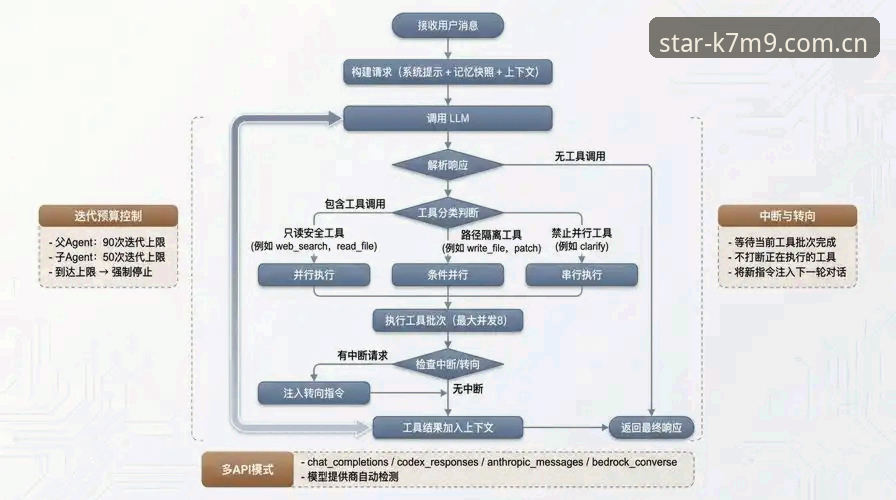 亚星娱乐官网 亚星体育平台技术架构深度分析:从官网入口到客户端下载的安全性与体验全面解析